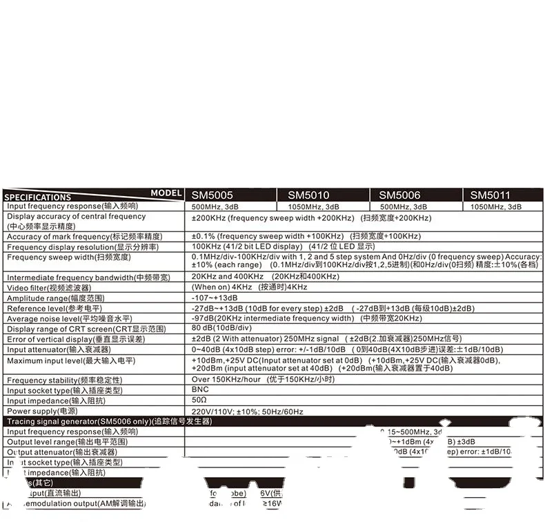 

SM-5006 Spectrum Analyzer