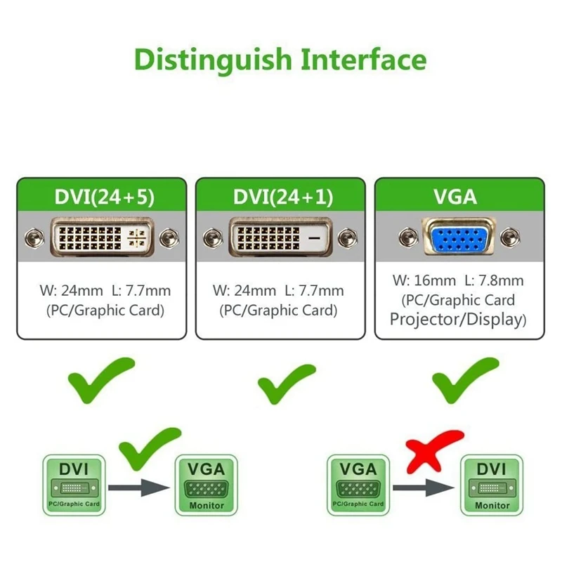 Активный DVI D Dual Link 24 + 1 мужчина к VGA Мужской адаптер с плоским кабелем адаптера для