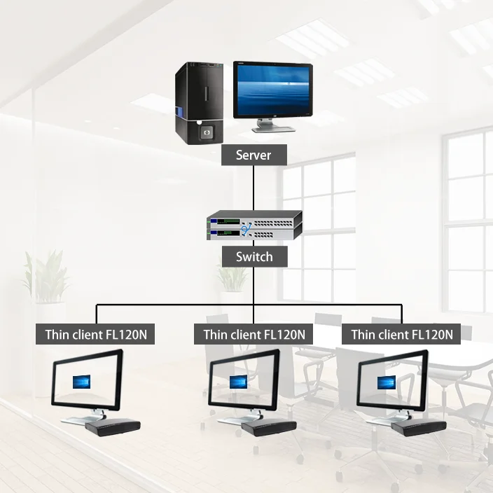 Linux arm тонкий клиент многопользовательская компьютерная рабочая станция