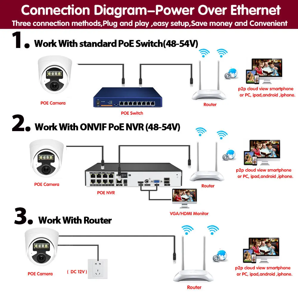 

Onvif HD 5mp IP POE Camera Dome Face Detection CCTV Video Surveillance System Indoor Two-way Audio Smart Home Security Camera IP