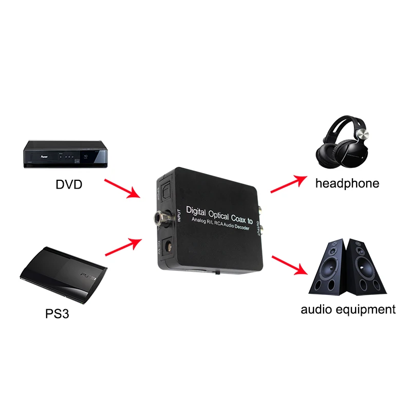 Аудио декодер SPDIF коаксиальный RCA Dolby DTS цифровой усилитель аналоговый конвертера