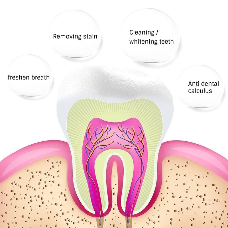 OMY LADY отбеливающий мусс для чистки зубов свежий Сияющий Зеленый Чай Зубная паста