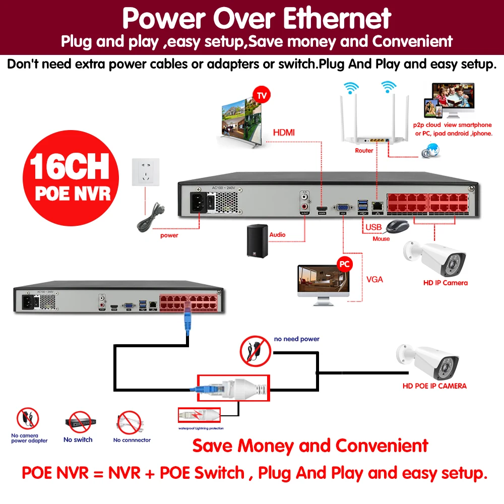 Система видеонаблюдения AI 4K 5 МП H.265 16 каналов POE NVR комплект для улицы аудио