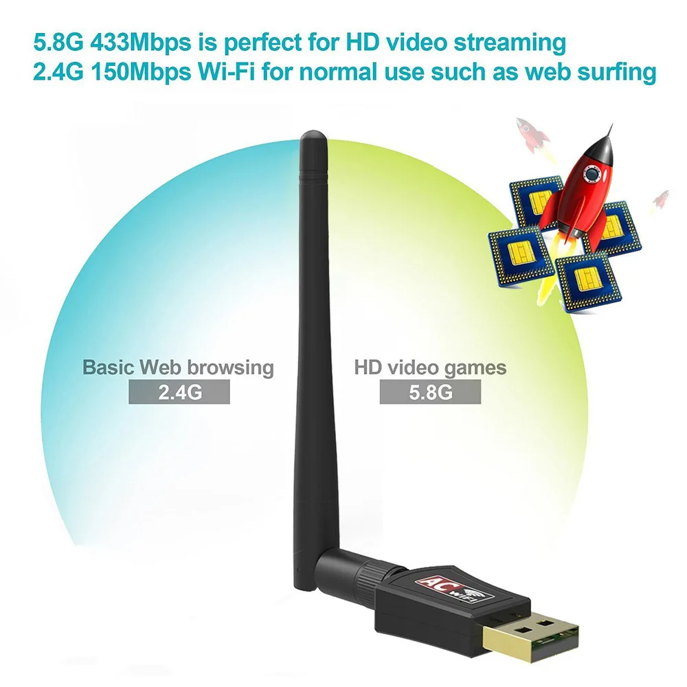 

wi-fi 600 network adapter, 4Ghz, 5/2 mb / s, USB dual band LAN adapter, with Dongle antenna, for Win 7/8/10 (RTL8811CU)