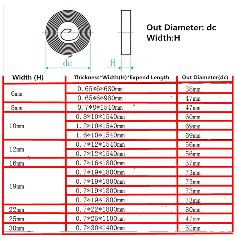 Пружина спиральная удлинительная пружина с постоянной силой толщина 0 7 мм