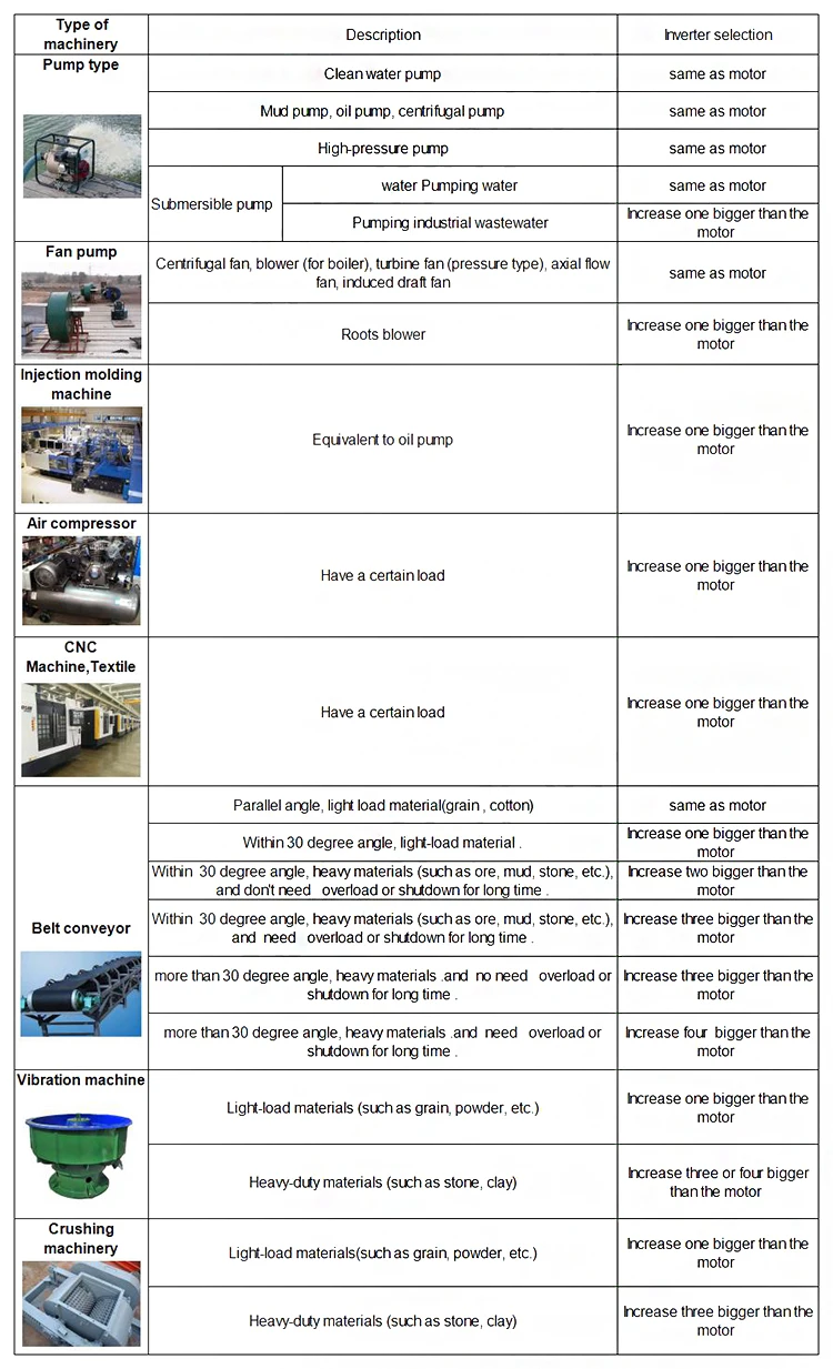 

37kW/45kW 380v ac inverter torque control motor frequency inverter