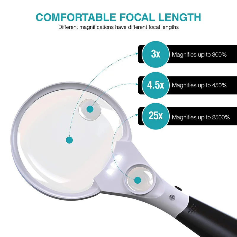 

3 Bright LED Lights 3X 4.5X 25X Power Handheld Reading Magnifying Glass with Light- Ideal for Reading Small Prints, Map, Coins,