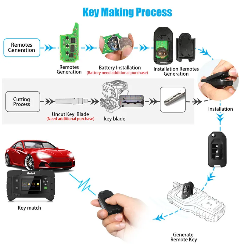 Xhorse VVDI2 XNHO00EN для Honda ТИП беспроводной универсальный дистанционный ключ 3 кнопки 1