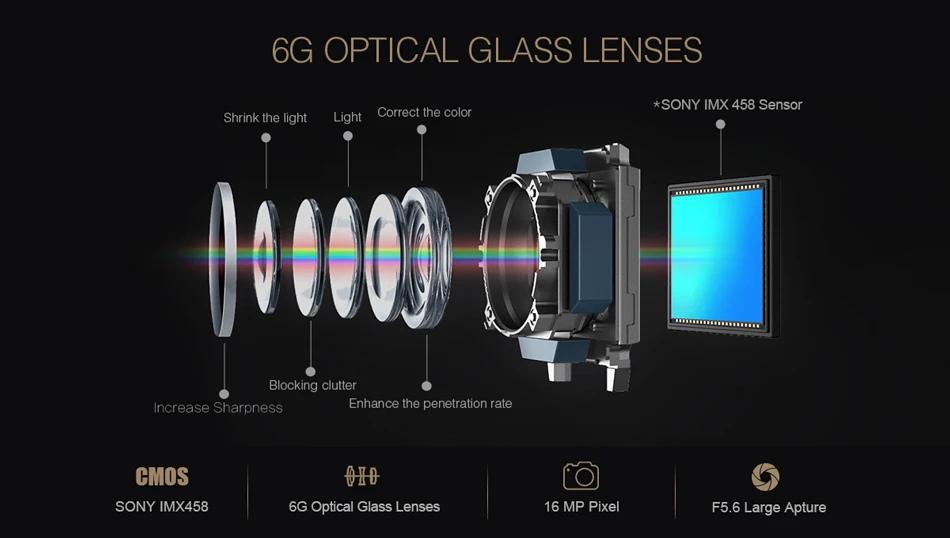 SOOCOO F500 4K экшн и спортивные Камера 4 K/30fps видео 16MP с пультом дистанционного управления Управление HiSilicon чипом серии 2 дюймов Сенсорный экран