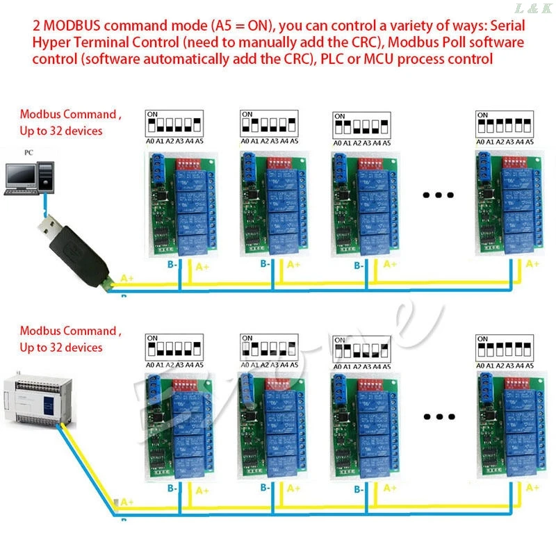 12 В RS485 Реле 4CH Modbus RTU PC UART плата для PLC лампы LED PTZ управление камерой | Обустройство