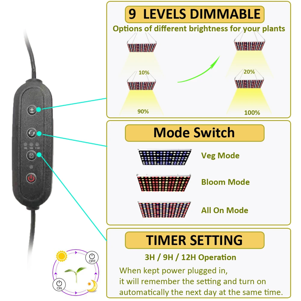 Светодиодсветильник панель JCBritw для выращивания растений с регулируемой