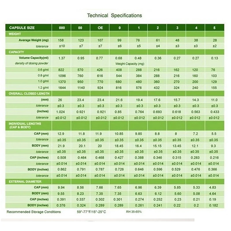 твердые желатиновые капсулы таблица размеров. омеганол коэнзим q10 капс. капсулы твердые желатиновые, размер №0,. масса капсулы 0. масса капсулы 0.
