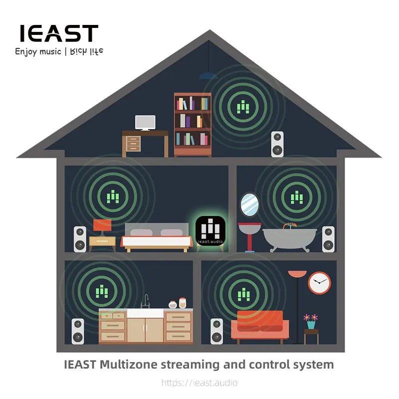Усилитель звука Ieast Audiocast amp80 беспроводной с поддержкой Wi-Fi и Bluetooth 5 без потерь |
