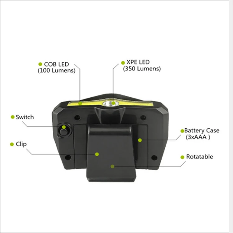 XPE + COB LED Cap Light Clip налобный фонарь Flash светильник Miners лампа для пеших походов