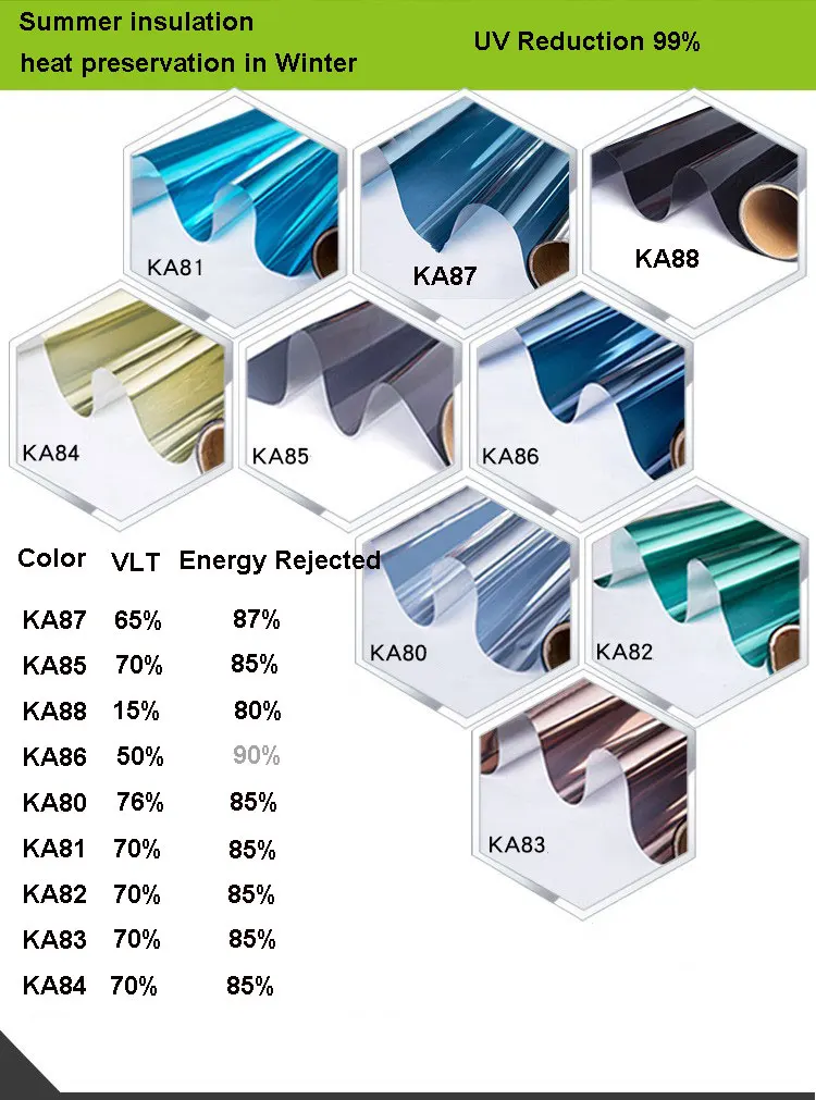 Односторонняя зеркальная пленка для дневной конфиденциальности неклейкая