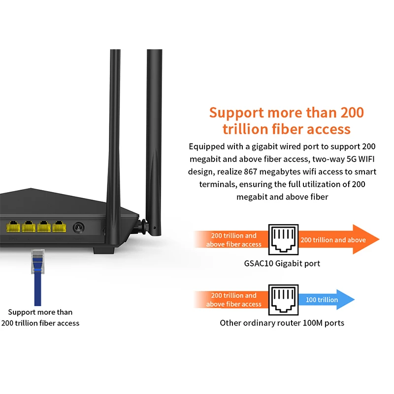 Wi-Fi-роутер GC10 AC1200M с антенной высоким коэффициентом усиления 2 4/5 0 ГГц | Компьютеры