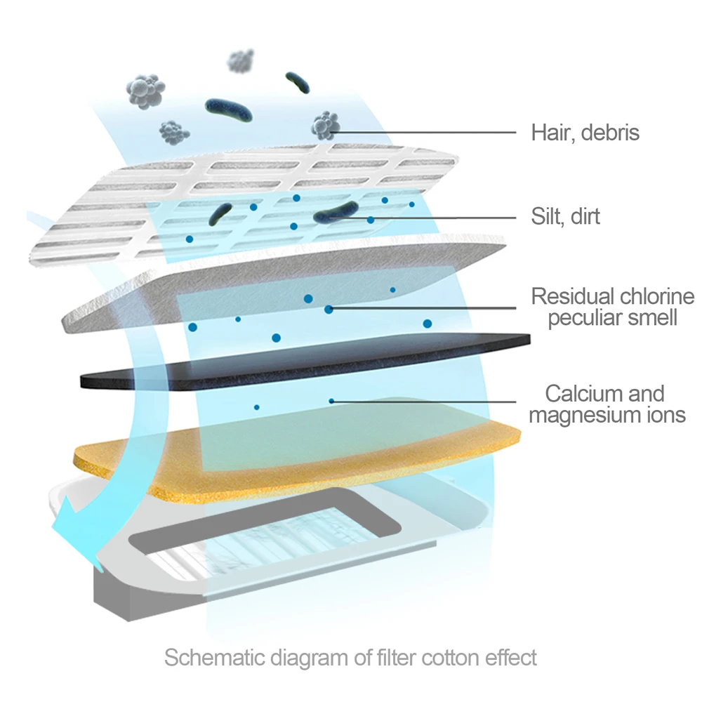 Купить Автоматическая поилка-фонтанчик для домашних животных, умный питьевой фонтанчик с фильтром для кошек и собак