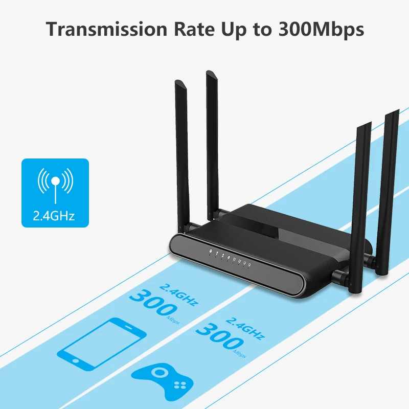 Wi-Fi роутер со слотом для SIM-карты и 4 антеннами 5 дБи 300 Мбит/с | Компьютеры офис