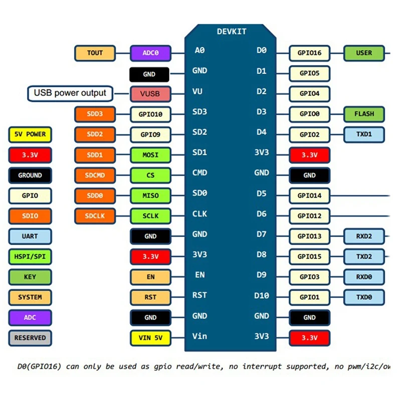 10 .    CH340 NodeMcu V3 Lua Wi-Fi       ESP8266