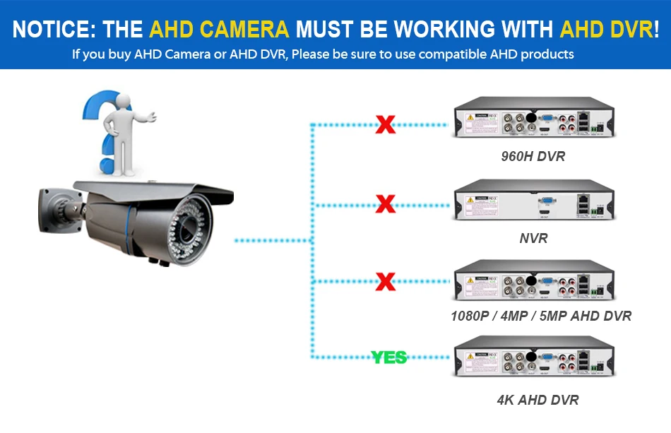 Камера видеонаблюдения LOXCAM HD водонепроницаемая камера ночного видения 8 Мп с