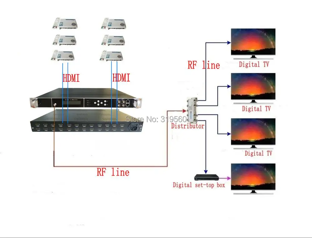 1080P 24 HDMI в DVB-C/DVB-T/ATSC/ISDB-T модулятор кодировщика цифровой ТВ Headend QAM RF | Электроника