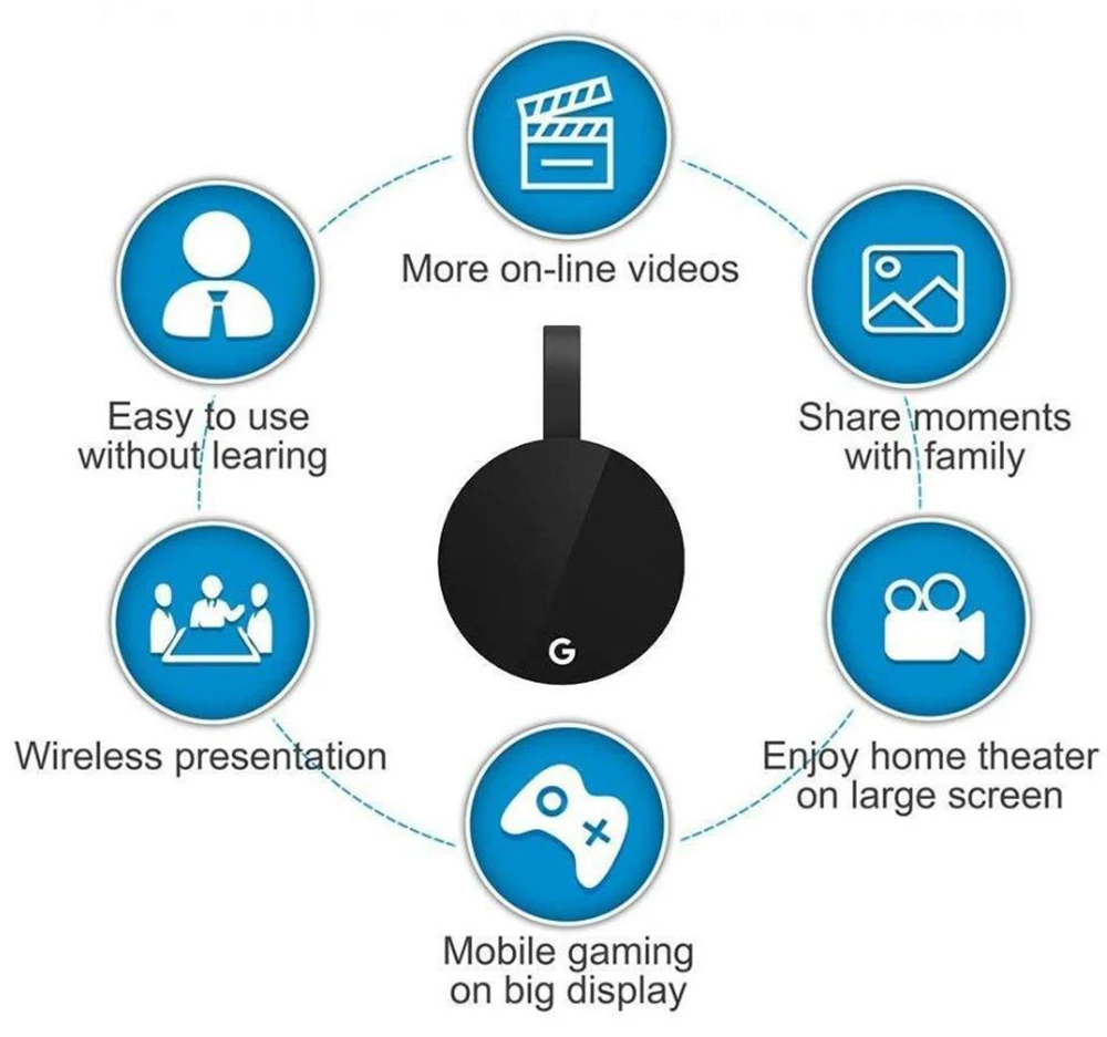 

TV Stick Wireless 5G 2.4G HDMI WiFi Display TV Dongle 1080P for google chromecast 3 2 TV Receiver For Miracast Android IOS