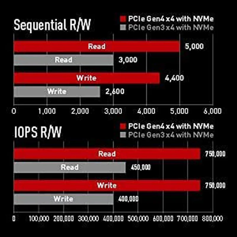 Игровой SSD-накопитель TEAMGROUP T-Force CARDEA Zero Z440 1 ТБ DRAM SLC Cache 3D TLC NAND NVMe PCIe Gen4 M.2 2280 для