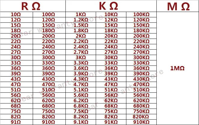 

2120pcs/set 106 Kinds 1/8W Resistance 0.125% Metal Film Resistor Pack Assorted Kit 1K 10K 100K 220ohm 1M Resistors