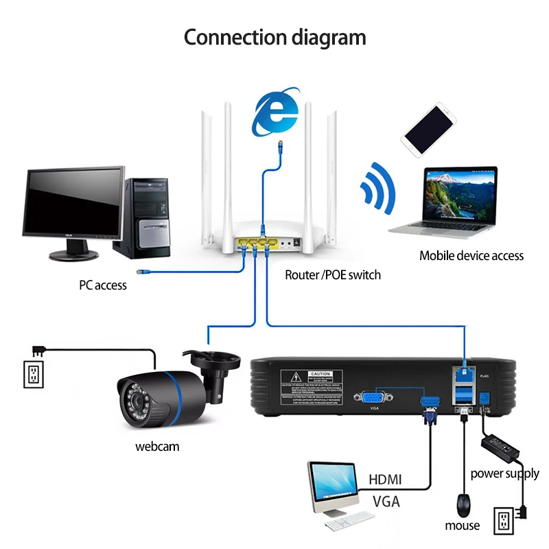 Сетевой мини-видеорегистратор XMEYE CCTV NVR 9CH 16CH 8MP система оповещения по электронной