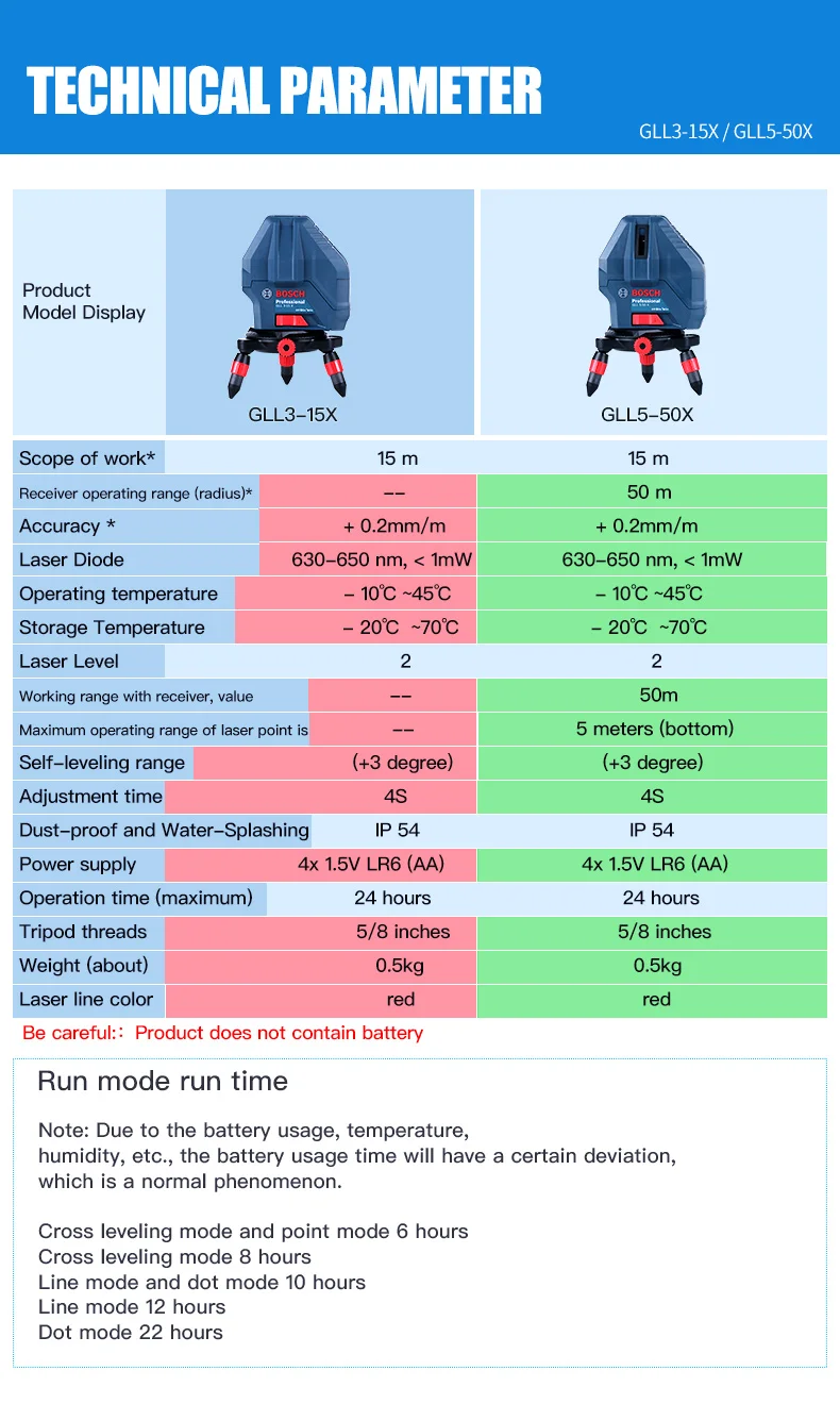 Bosch GLL5-50X/GLL3-15X Лазерная Маркировочная Техника инфракрасный маркировочный инструмент 5 линия 3 линия 1 заказ