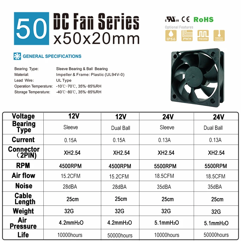 2 шт. SXDOOL 50 мм Мини Вентилятор охлаждения 5 см DC 12V 24V 2Pin 5020 50x50x20 двойной шариковый
