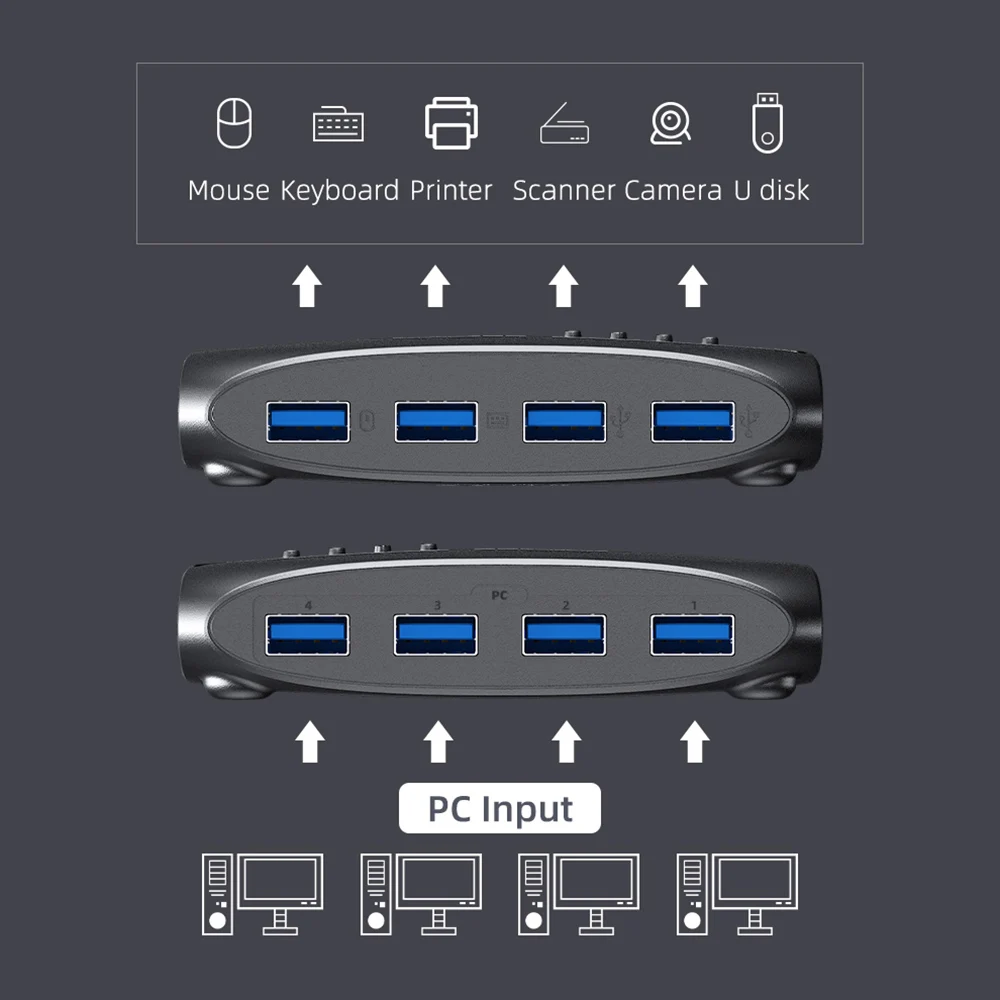 KVM-переключатель Unnlink USB 3 0 2 или 4 компьютера для совместного использования