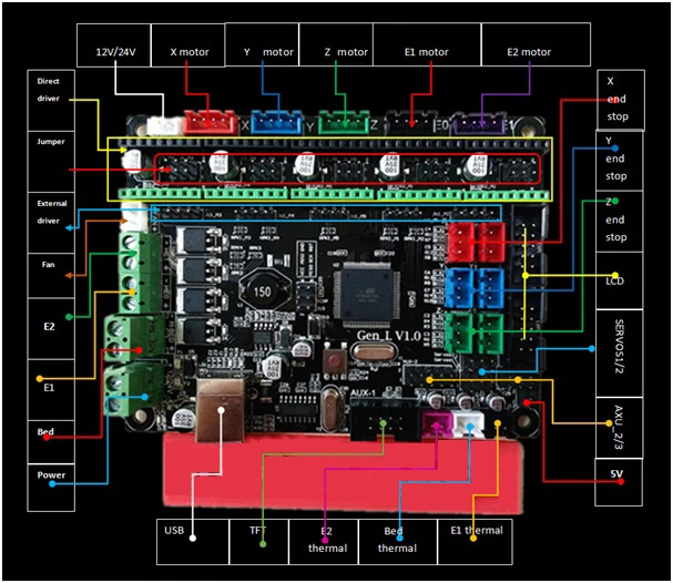 MKS Gen L V1.0 плата управления печатной платы Reprap Ramps 1,4 skr v1.3 поддержка A4988/DRV8825/TMC2208/TMC2130 драйвер для деталей 3d принтера