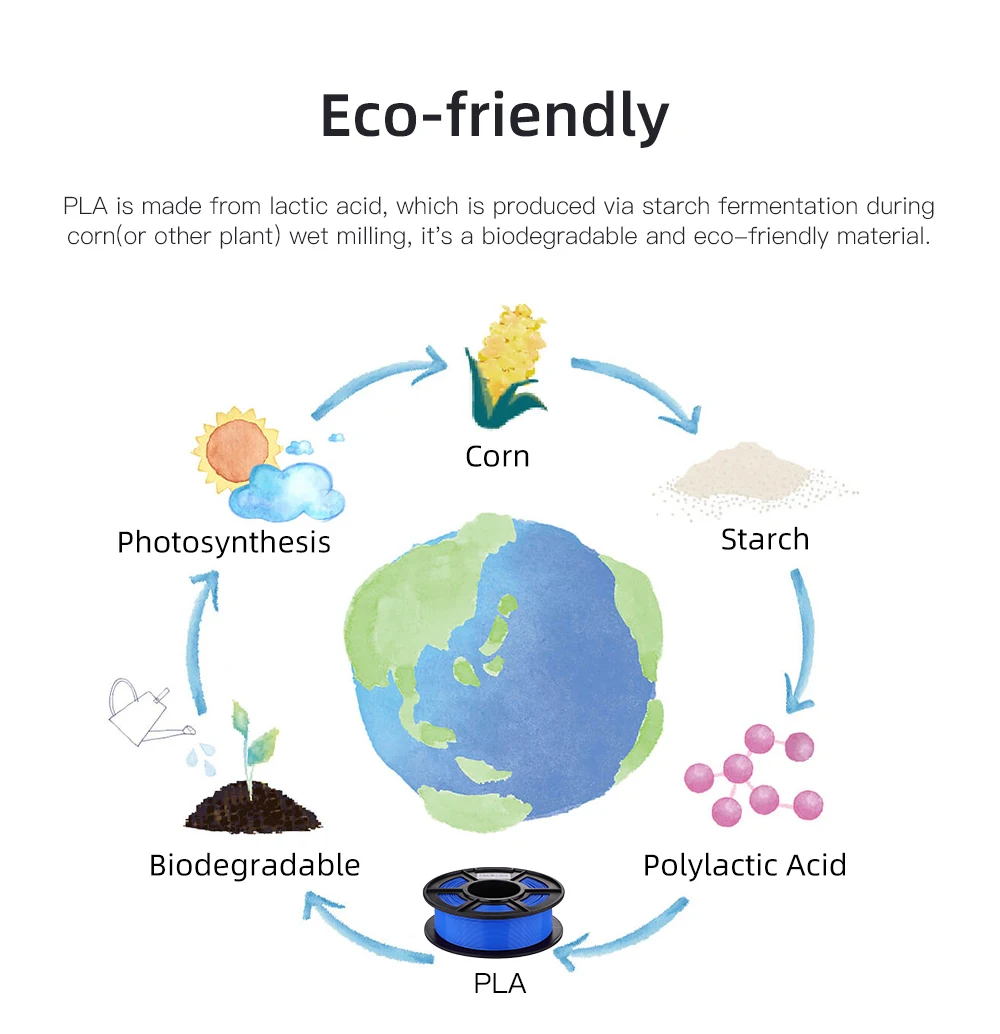 2 шт./партия PLA Филамент 1 75 мм кг/рулон | Компьютеры и офис