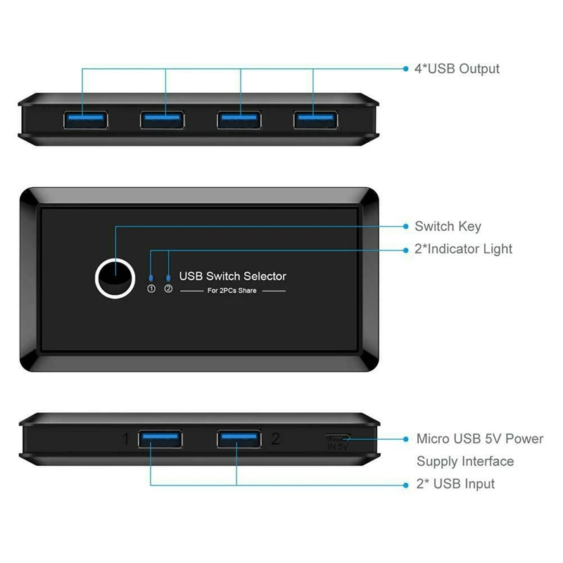 PPYY NEW -KVM Switch Box USB 3 0 Switcher 2 порта шт обмен 4 устройства для клавиатуры принтера