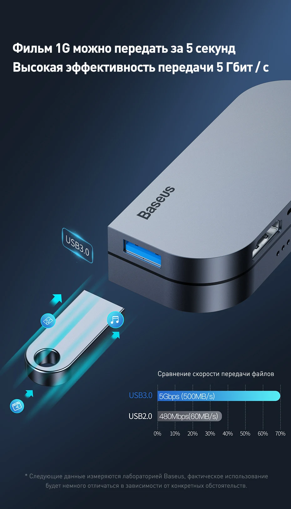 Baseus USB C концентратор USB 3,0 HDMI usb-хаб для iPad Pro type C концентратор для MacBook Pro док-станция мульти 6 портов usb type-C концентратор