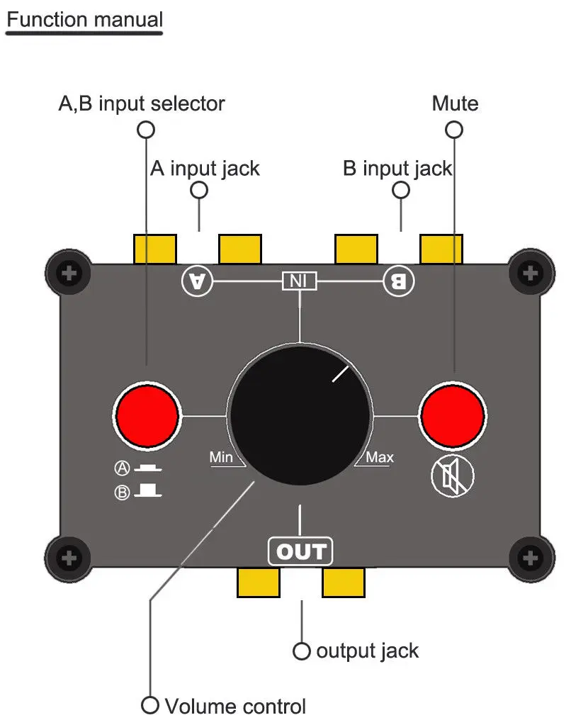 Douk Audio Little Bear Mini 2 полосный стерео L/R RCA аудио пассивный селектор переключатель