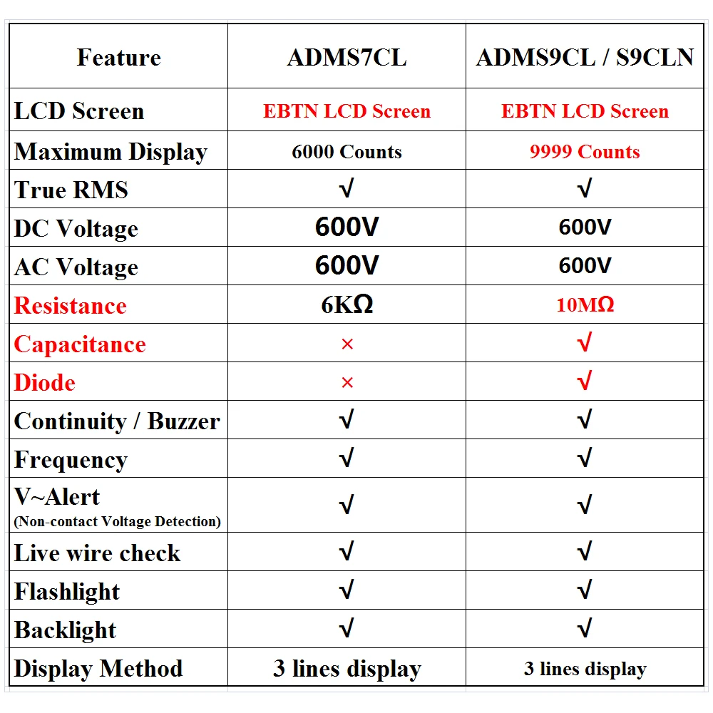 BSIDE-multímetro Digital, probador analógico de pantalla EBTN, voltímetro DC AC, diodo de capacitancia, NCV Ohm Hz, indicador LED de voltaje en vivo
