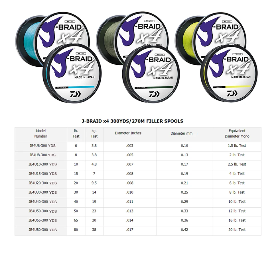 Daiwa Fishing Line J Braid X4 270 m Fluorescent PE Braided 4 Strand Carp | Спорт и развлечения
