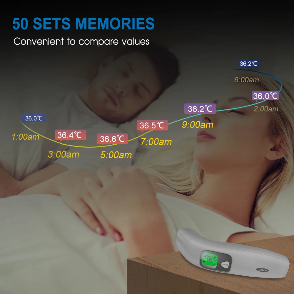 Термометр для лба и уха Cofoe Digital Non-Contact Medical Termometro Baby/Adult Temperature Measure FASTSHIPPING on.