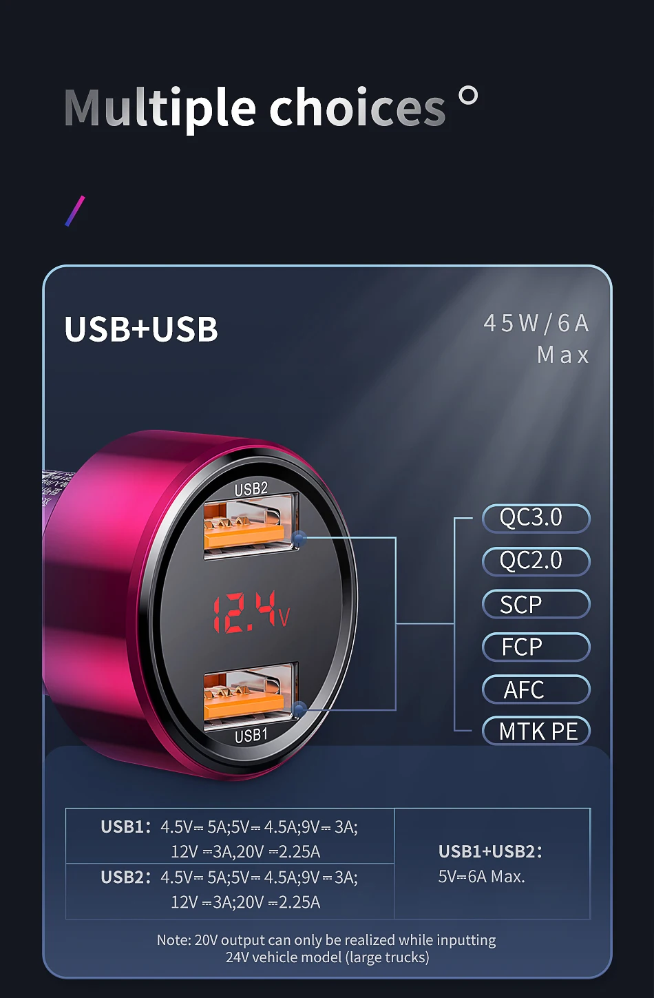 Baseus 45 Вт Быстрая зарядка 4,0 3,0 USB Автомобильное зарядное устройство для iPhone 11 Pro Max Xiaomi samsung QC4.0 QC3.0 QC type C PD автомобильное быстрое зарядное устройство
