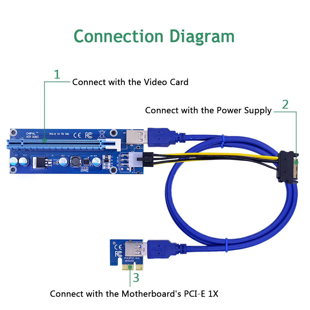 CHIPAL VER006C Pcie Pci e Express Riser Card 1x To 16x GPU Usb 3 0 удлинитель X1 X16 адаптер для карт SATA 6Pin кабель