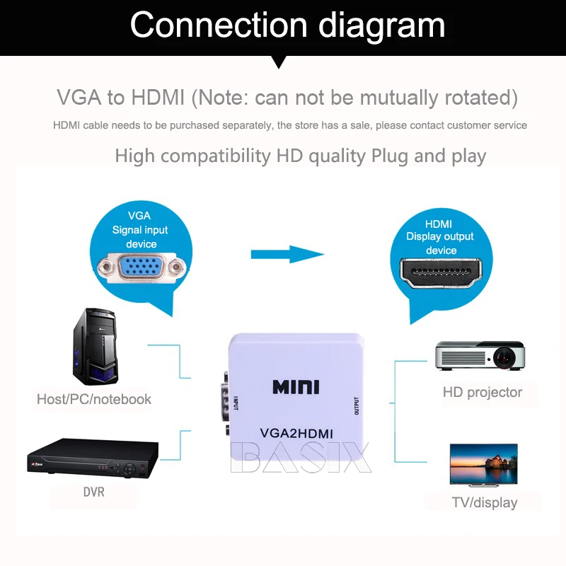 BKSCY VGA в HDMI конвертер Mini 1080P VGA2HDMI конвертер с аудио для ПК ноутбука к HDTV проектору