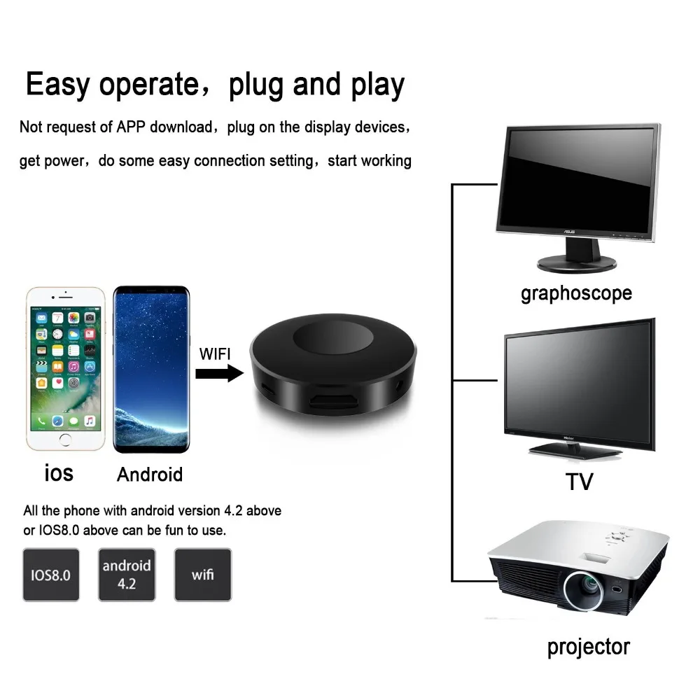 HD 1080P HDMI совместимый AV TV Stick WIFI Дисплей беспроводной зеркальный адаптер Поддержка
