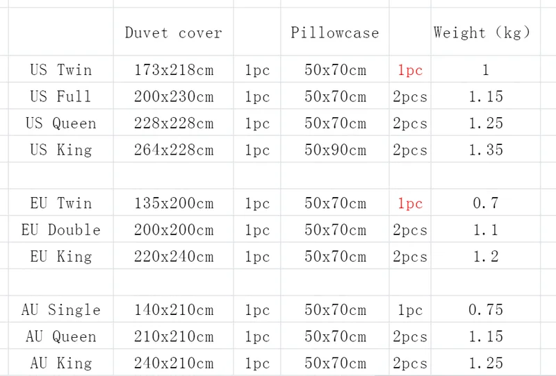 

When You Gaze At The Abyss Pattern Quilt Cover World Map Design Bedding Set 3pcs Duvet Cover with Pillowcase for Adult Teen Kid