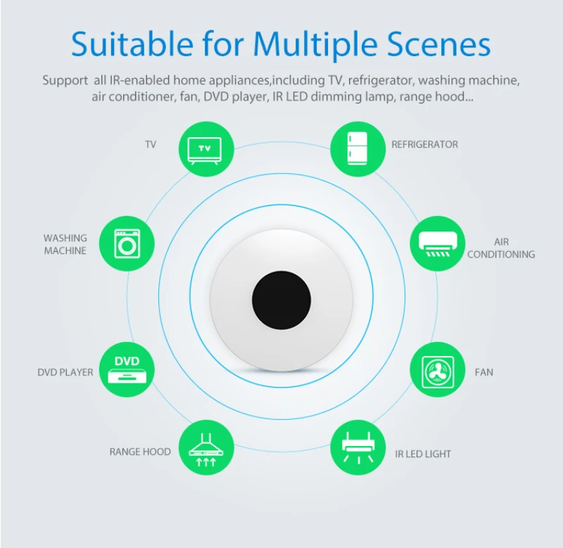 NEO Smart Wireless Infrared Universal Remote Control WiFi IR Support Echo Google Home IFTTT Controller | Электроника