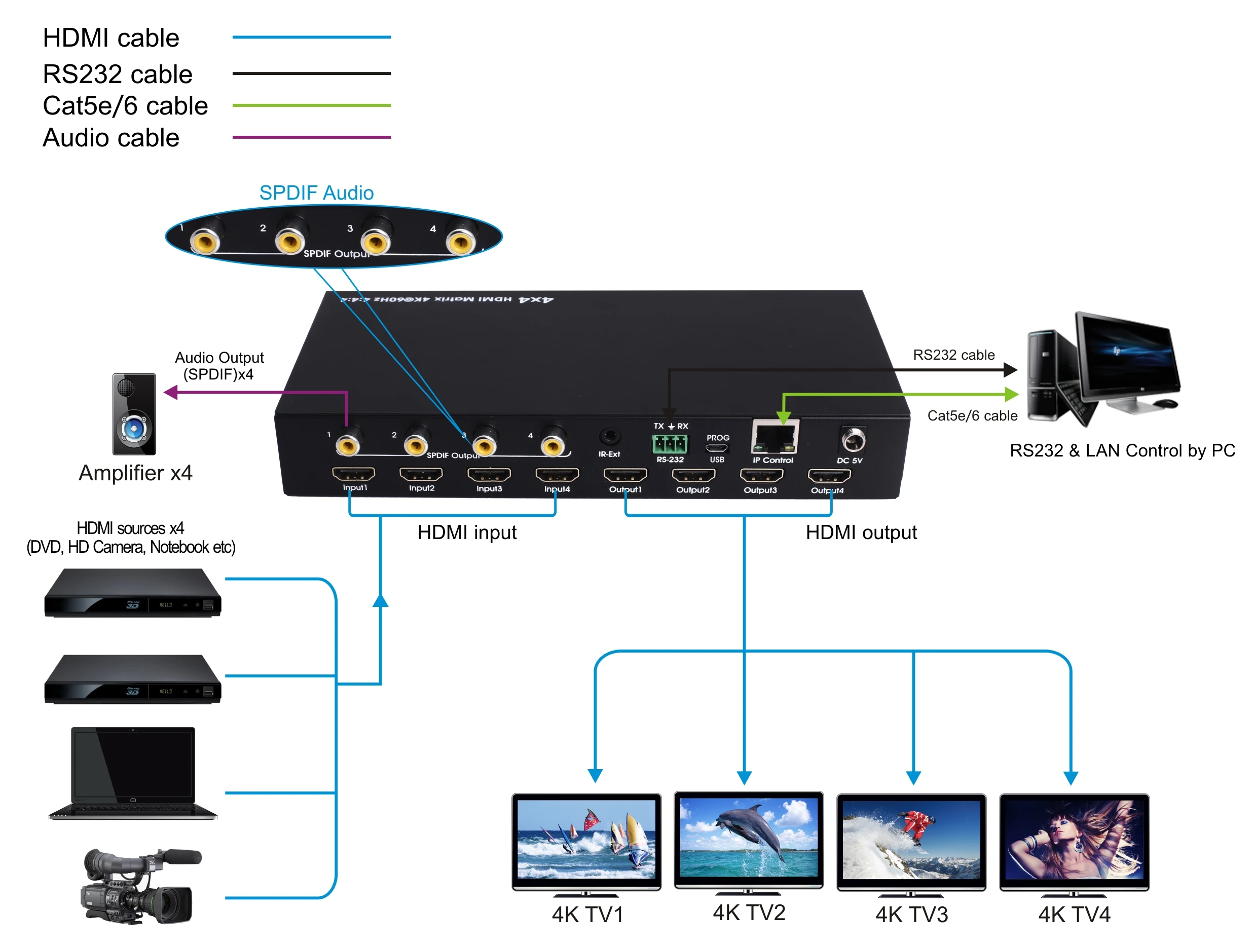 Матрица HDMI 4X4 с поддержкой HDCP2.2 MX09B и аудио интерфейсом SPDIF матричный коммутатор 4k