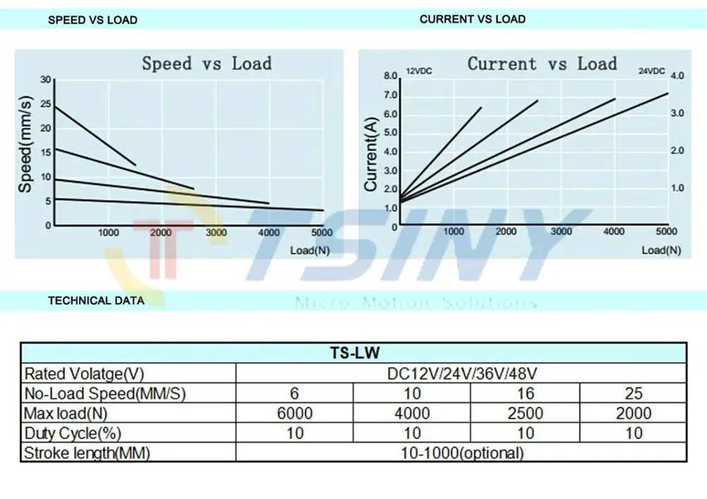 

Stroke 500mm=20inches 12V 6000N Electric Linear Actuator Motor for Hospital Bed