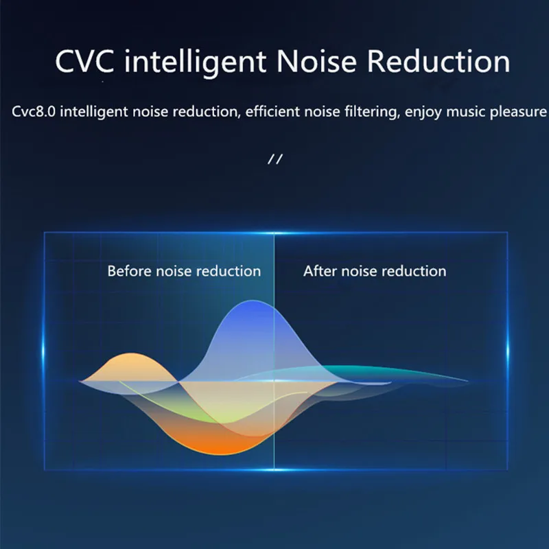 Беспроводные стереонаушники с шумоподавлением 2020 новейшие bluetooth наушники Hi Fi