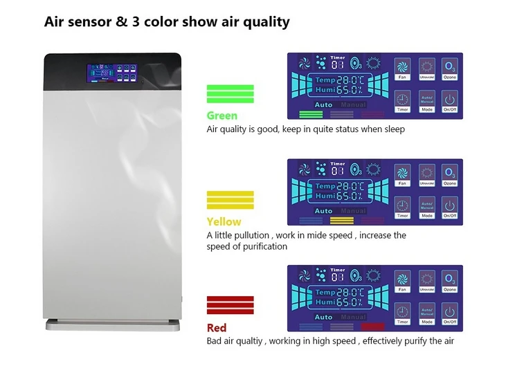 Multiply Air Purifier HEPA Activated Carbon Ozone Negative ion UV GL-8138 freshener for home office with CE FCC ROHS | Бытовая техника